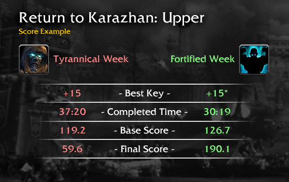 Return to Karazhan: Upper score example